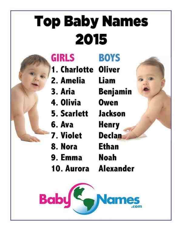 Which Are The Most Popular Baby Names Of 2015 